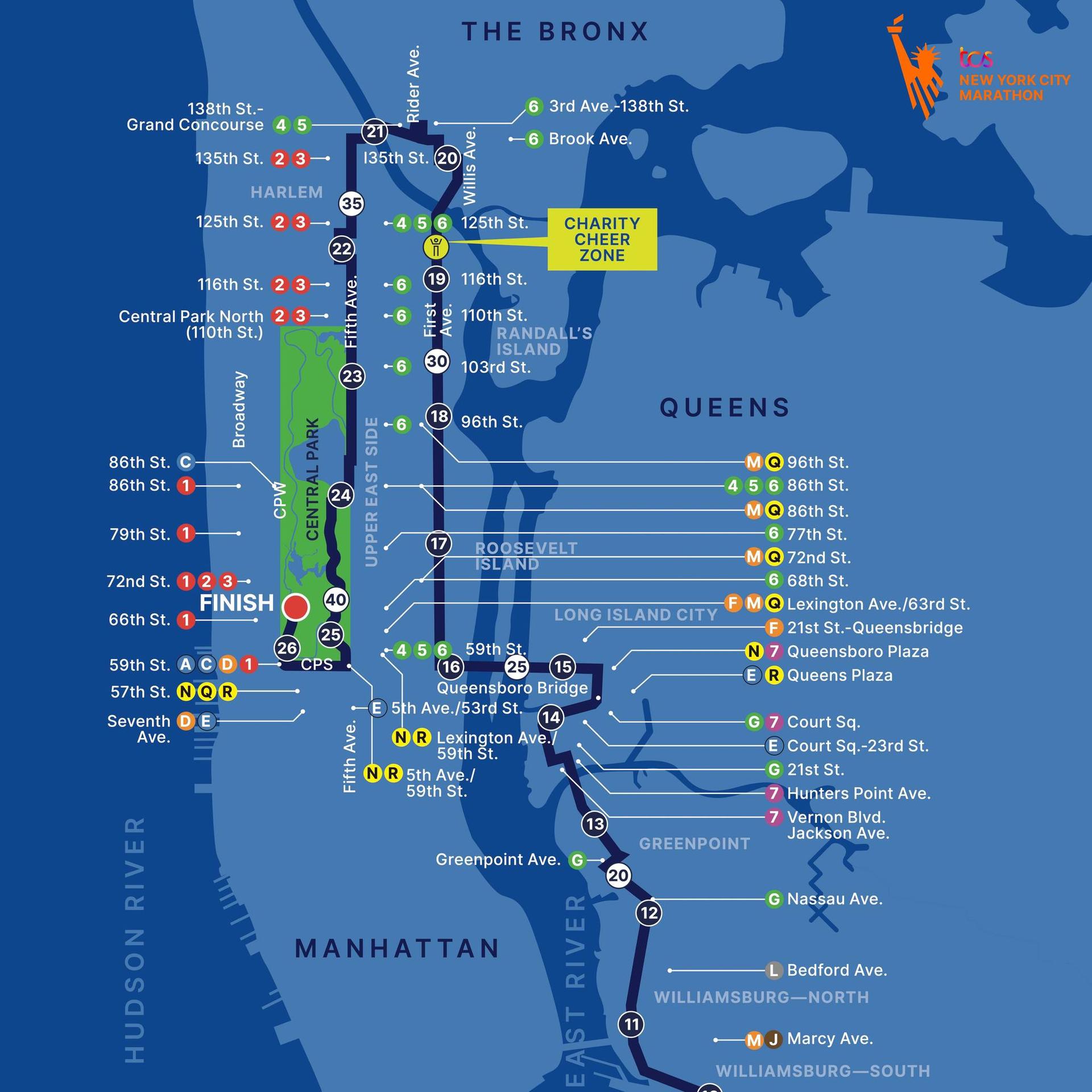 Marathon de New York : Préparez-vous pour la Course de votre Vie