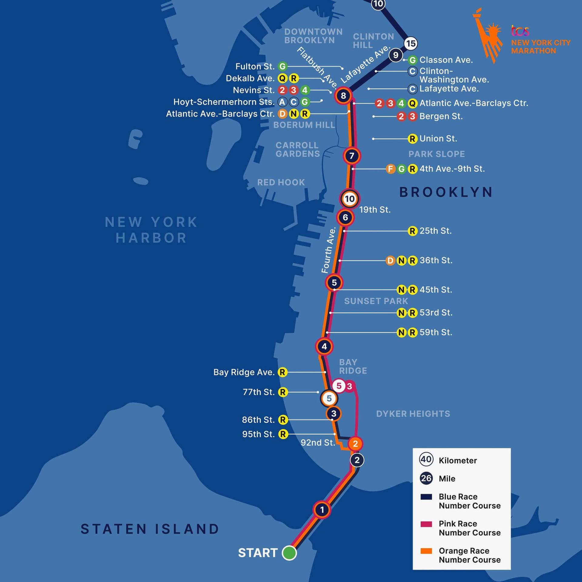 Marathon de New York : Préparez-vous pour la Course de votre Vie